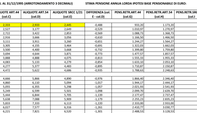 INDEBITO CIVILE e RESTITUZIONI<br/>Le TABELLE ed i DIFFERENZIALI