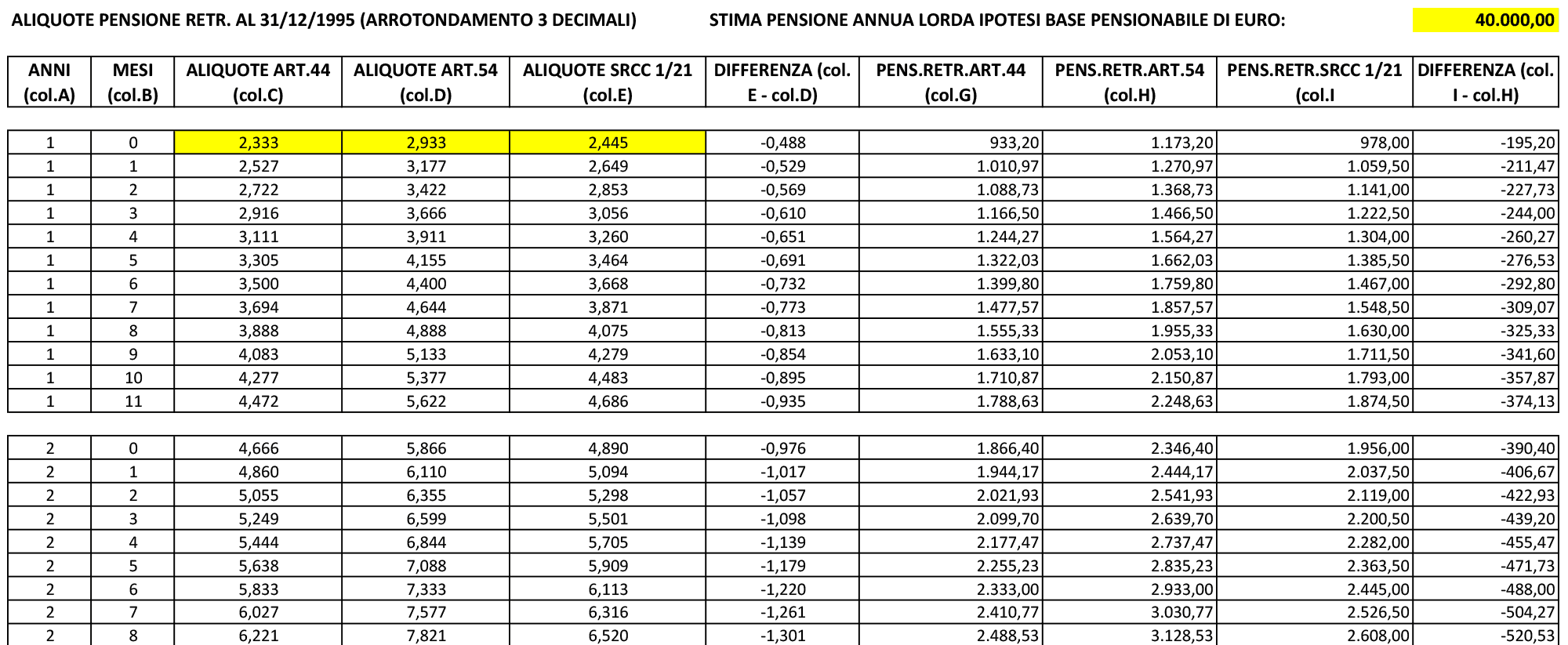 indebito civile e restituzioni le tabelle ed i differenziali